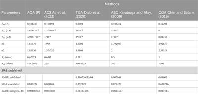 Archimedes optimization algorithm based parameter extraction of photovoltaic models on a decent basis for novel accurate RMSE calculation